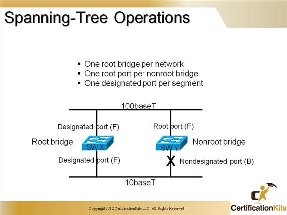 ccnp-switch-stp-03