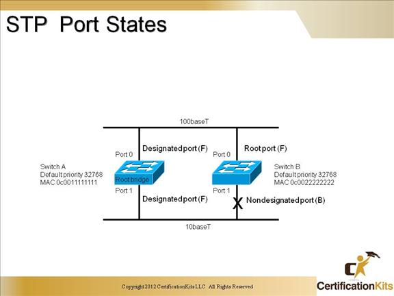 ccnp-switch-stp-04