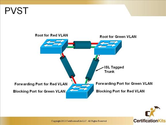 ccnp-switch-stp-09