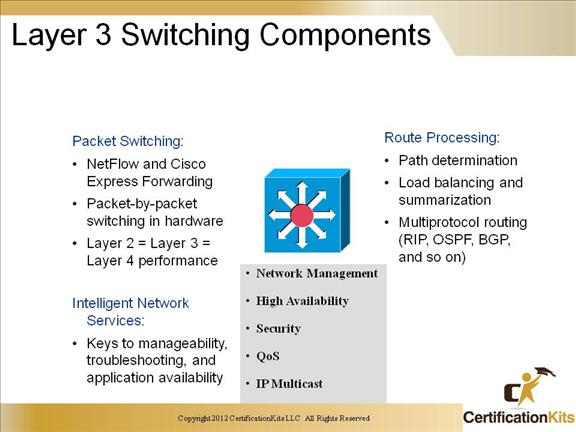 ccnp-switch-inter-vlan-05