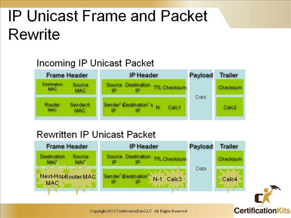 ccnp-switch-inter-vlan-06