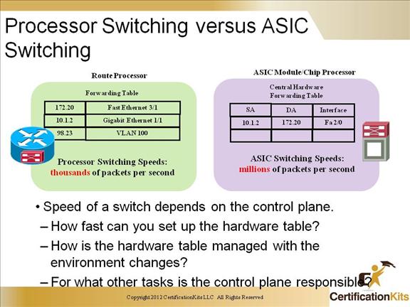 ccnp-switch-inter-vlan-07