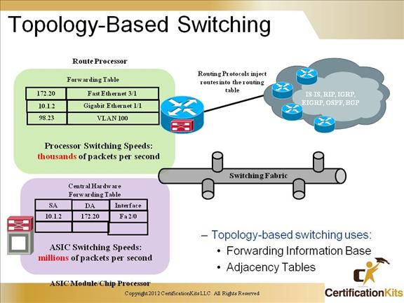 ccnp-switch-inter-vlan-08