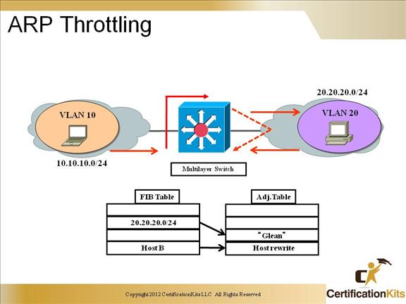 ccnp-switch-inter-vlan-09