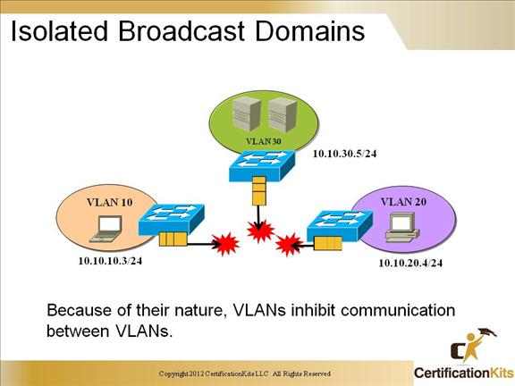 ccnp-switch-inter-vlan-13