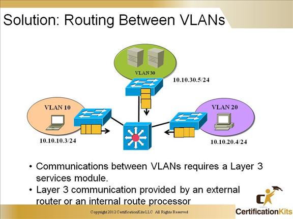 ccnp-switch-inter-vlan-14