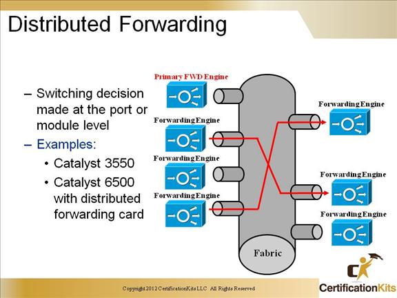 ccnp-switch-inter-vlan-19