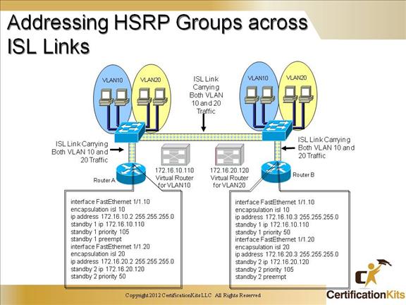 ccnp-switch-inter-hsrp-04