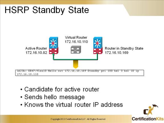 ccnp-switch-inter-hsrp-15