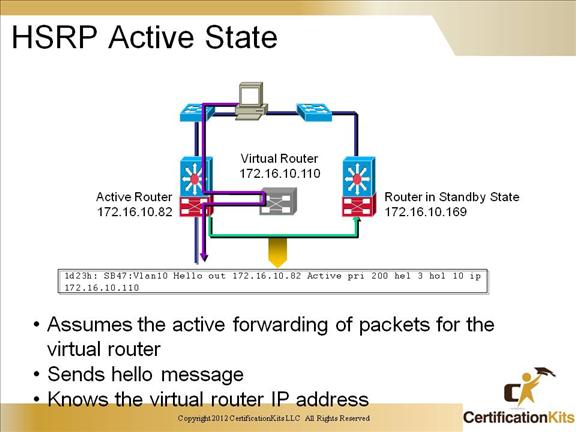 ccnp-switch-inter-hsrp-16