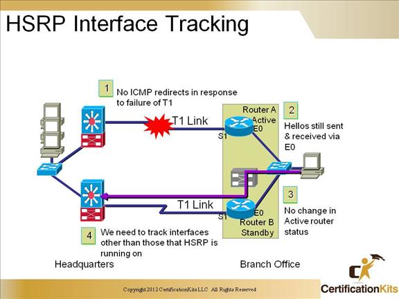 ccnp-switch-inter-config-hsrp-06