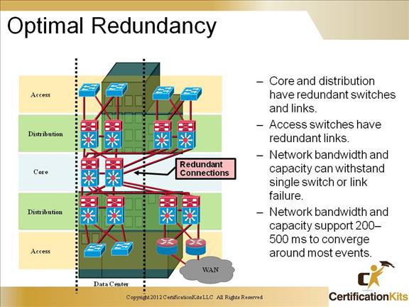 ccnp-switch-redundancy-03