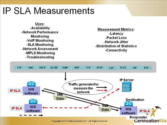 ccnp-switch-service-level-2