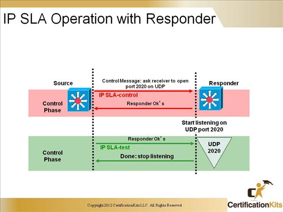 ccnp-switch-service-level-5