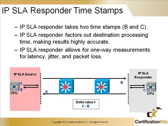 ccnp-switch-service-level-6