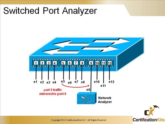 ccnp-switch-security-04