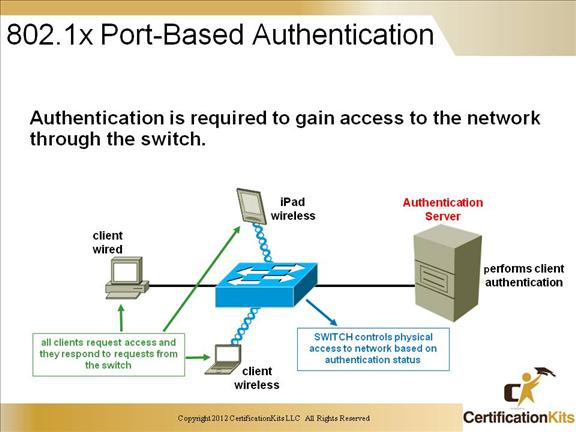 ccnp-switch-security-07