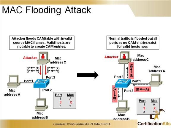 ccnp-switch-security-09