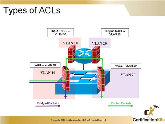 ccnp-switch-security-13