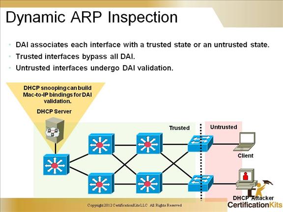 ccnp-switch-security-dhcp-3