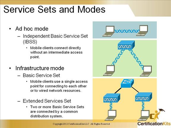 ccnp-switch-wireless-05