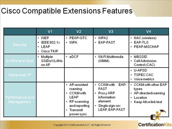 ccnp-switch-wireless-10