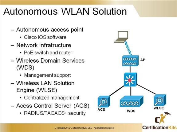 ccnp-switch-wireless-12