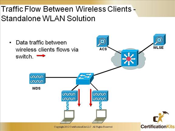 ccnp-switch-wireless-13