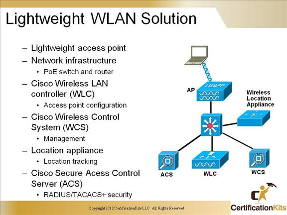 Access Points and Wireless LAN Controllers Explained