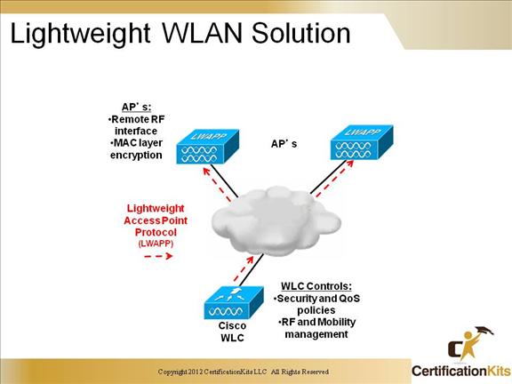 ccnp-switch-wireless-15