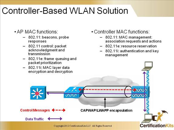 ccnp-switch-advanced-wireless-01