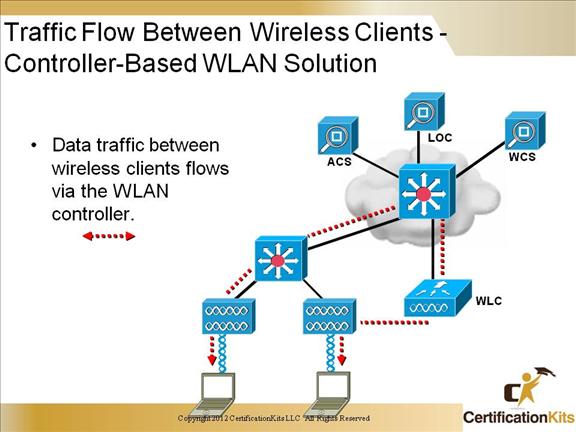 ccnp-switch-advanced-wireless-02