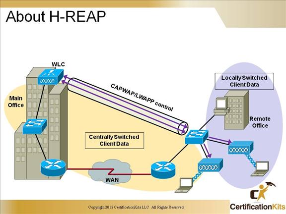 ccnp-switch-advanced-wireless-03