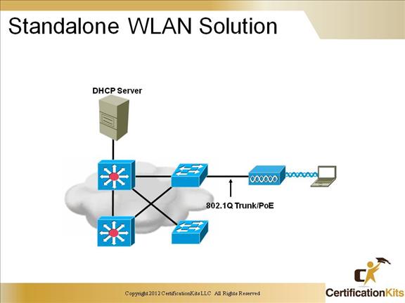 ccnp-switch-advanced-wireless-06