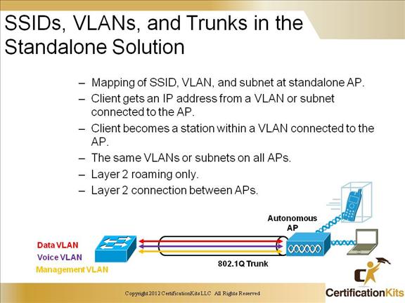 ccnp-switch-advanced-wireless-07