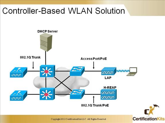 ccnp-switch-advanced-wireless-08