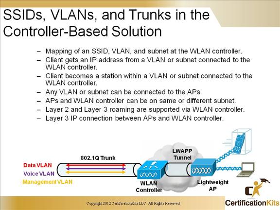 ccnp-switch-advanced-wireless-09