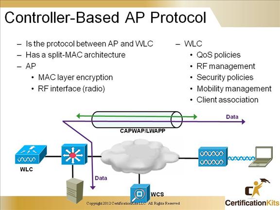 ccnp-switch-advanced-wireless-11