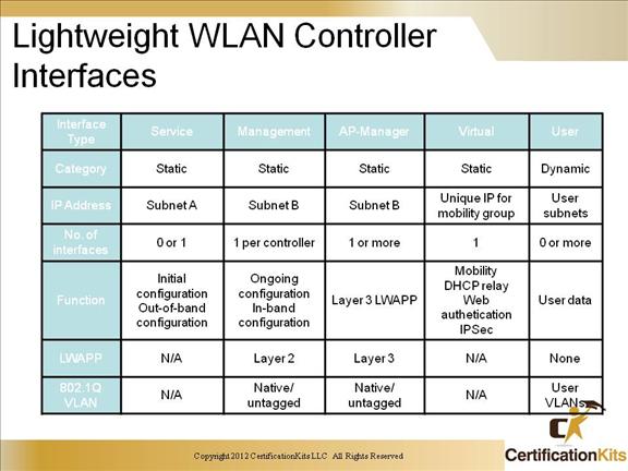 ccnp-switch-advanced-wireless-14