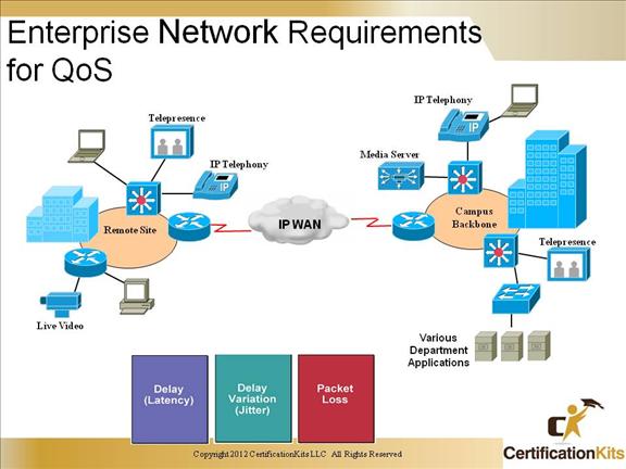 ccnp-switch-voice-video-02