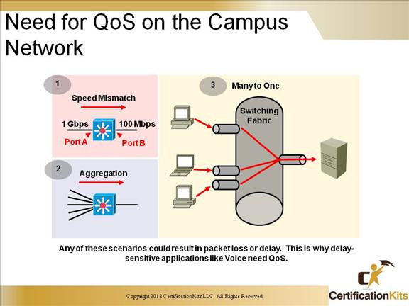 ccnp-switch-voice-video-03