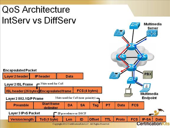 ccnp-switch-voice-video-06