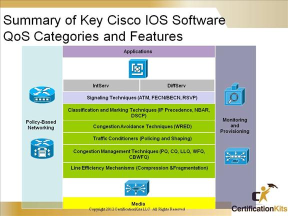 ccnp-switch-voice-video-07