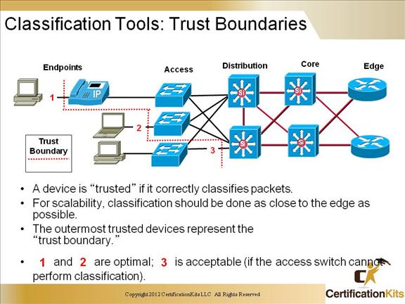 ccnp-switch-voice-video-09