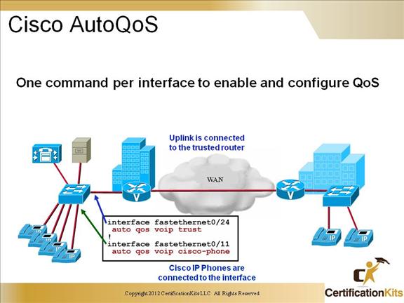 ccnp-switch-voice-video-13