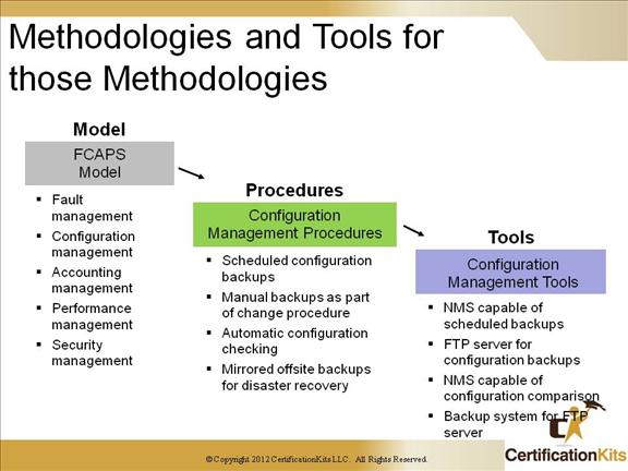 ccnp-tshoot-network-06