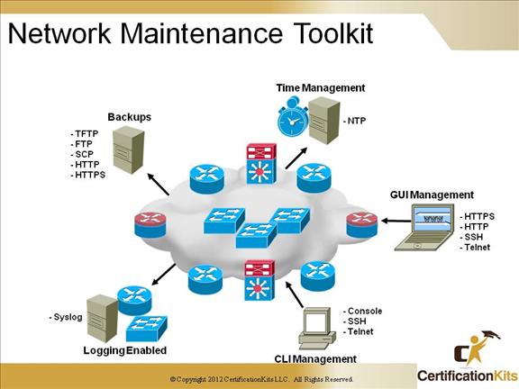 ccnp-tshoot-network-07