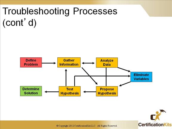 ccnp-tshoot-tools-03