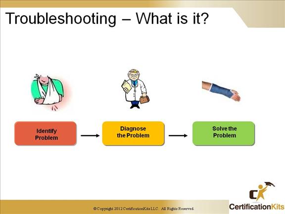 Cisco Ccnp Tshoot Troubleshooting Networks Certificationkits Com