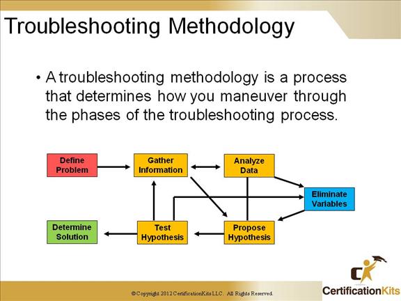 Cisco Ccnp Tshoot Troubleshooting Networks Certificationkits Com